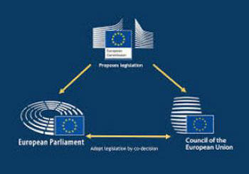 Съветът на ЕС одобри правилата за проверка на инвестициите